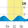 Tavernier Harbor tide chart for Monday, August 16, 2021