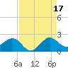 Tavernier Harbor tide chart for Tuesday, August 17, 2021