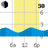 Tavernier Harbor tide chart for Monday, August 30, 2021