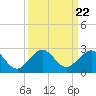 Tavernier Harbor tide chart for Wednesday, September 22, 2021