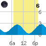 Tavernier Harbor tide chart for Monday, September 6, 2021