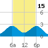 Tavernier Harbor tide chart for Monday, November 15, 2021