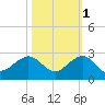 Tavernier Harbor tide chart for Monday, November 1, 2021