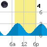 Tavernier Harbor tide chart for Thursday, November 4, 2021