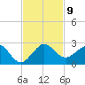 Tavernier Harbor tide chart for Tuesday, November 9, 2021