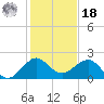 Tavernier Harbor tide chart for Saturday, December 18, 2021