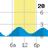 Tavernier Harbor tide chart for Monday, December 20, 2021