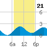 Tavernier Harbor tide chart for Tuesday, December 21, 2021