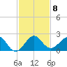 Tavernier Harbor tide chart for Wednesday, December 8, 2021