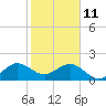 Tavernier Harbor tide chart for Tuesday, January 11, 2022