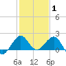 Tavernier Harbor tide chart for Saturday, January 1, 2022