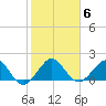 Tavernier Harbor tide chart for Thursday, January 6, 2022