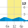 Tavernier Harbor tide chart for Saturday, March 12, 2022