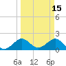 Tavernier Harbor tide chart for Tuesday, March 15, 2022
