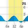 Tavernier Harbor tide chart for Monday, March 21, 2022