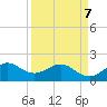 Tavernier Harbor tide chart for Thursday, April 7, 2022