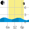Tavernier Harbor tide chart for Saturday, April 9, 2022