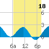 Tavernier Harbor tide chart for Wednesday, May 18, 2022