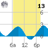 Tavernier Harbor tide chart for Wednesday, July 13, 2022