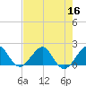 Tavernier Harbor tide chart for Saturday, July 16, 2022