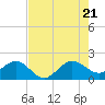 Tavernier Harbor tide chart for Thursday, July 21, 2022