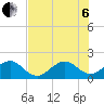 Tavernier Harbor tide chart for Wednesday, July 6, 2022