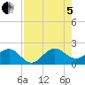 Tavernier Harbor tide chart for Friday, August 5, 2022