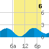 Tavernier Harbor tide chart for Saturday, August 6, 2022