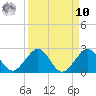 Tavernier Harbor tide chart for Saturday, September 10, 2022