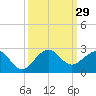 Tavernier Harbor tide chart for Thursday, September 29, 2022