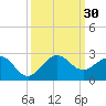 Tavernier Harbor tide chart for Friday, September 30, 2022