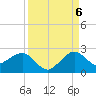 Tavernier Harbor tide chart for Tuesday, September 6, 2022
