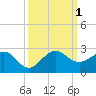 Tavernier Harbor tide chart for Saturday, October 1, 2022
