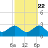 Tavernier Harbor tide chart for Saturday, October 22, 2022