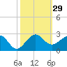 Tavernier Harbor tide chart for Saturday, October 29, 2022