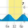 Tavernier Harbor tide chart for Friday, October 7, 2022