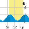 Tavernier Harbor tide chart for Saturday, October 8, 2022
