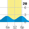 Tavernier Harbor tide chart for Sunday, November 20, 2022