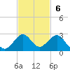 Tavernier Harbor tide chart for Sunday, November 6, 2022