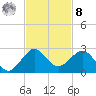 Tavernier Harbor tide chart for Tuesday, November 8, 2022