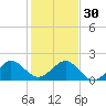 Tavernier Harbor tide chart for Friday, December 30, 2022