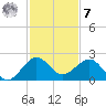 Tavernier Harbor tide chart for Wednesday, December 7, 2022