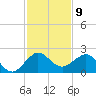Tavernier Harbor tide chart for Friday, December 9, 2022