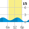 Tavernier Harbor tide chart for Sunday, January 15, 2023