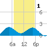 Tavernier Harbor tide chart for Sunday, January 1, 2023