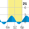 Tavernier Harbor tide chart for Tuesday, February 21, 2023