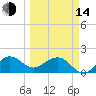 Tavernier Harbor tide chart for Tuesday, March 14, 2023