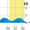 Tavernier Harbor tide chart for Wednesday, March 15, 2023