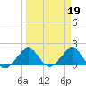 Tavernier Harbor tide chart for Sunday, March 19, 2023