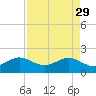 Tavernier Harbor tide chart for Saturday, April 29, 2023